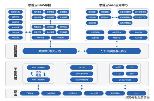 工業互聯網特征及數據挖掘與運用