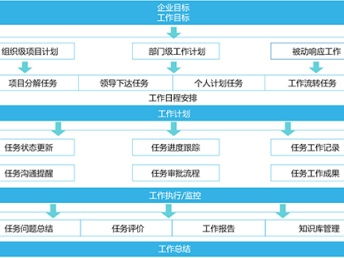 深圳信息化服務(wù)生態(tài) 文檔系統(tǒng)、進(jìn)度計(jì)劃、流程管理與網(wǎng)絡(luò)安全的協(xié)同發(fā)展