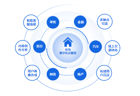 2023大數據優秀服務商珍島集團 用數字技術推動企業變革升級